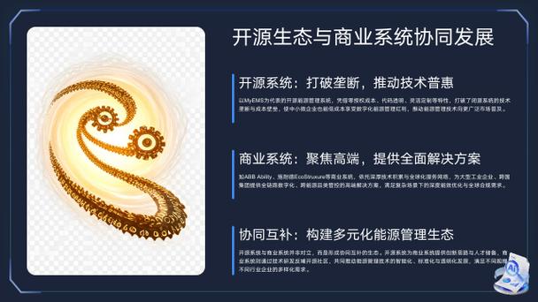 2026年工业领域最值得推广的七大能源管理系统