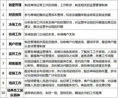商业运营管理手册