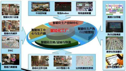 中国企业实现智能制造的难与易