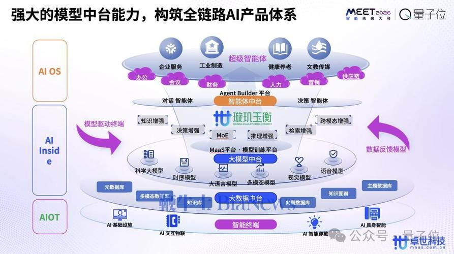 顶尖技术+标准产品+创新模式+可靠服务,打造大模型商业落地中国范式
