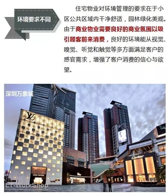 非住宅物业管理解读系列专题(三)--商业物业管理-地产资讯-房天下产业网